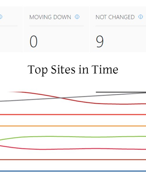 topsitesintime.jpg